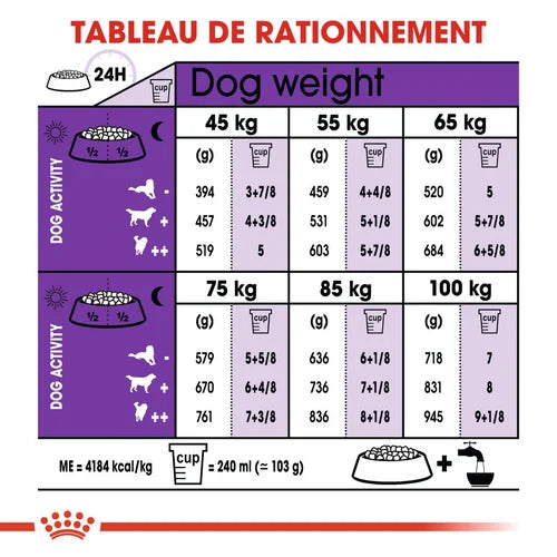 Royal Canin Giant Adult 15 Kg 