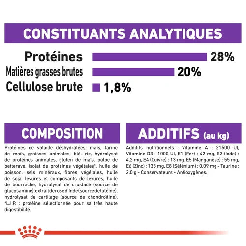 Royal Canin Giant Adult 15 Kg 