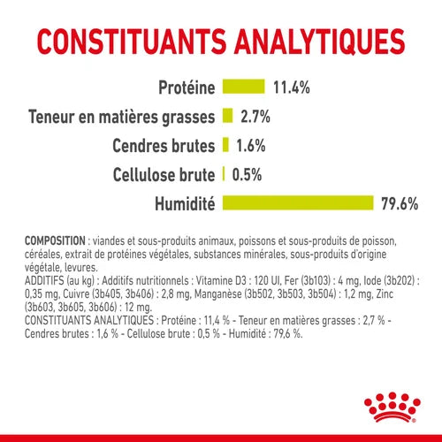 Royal Canin SENSORY™ SMELL in sauce 85 G