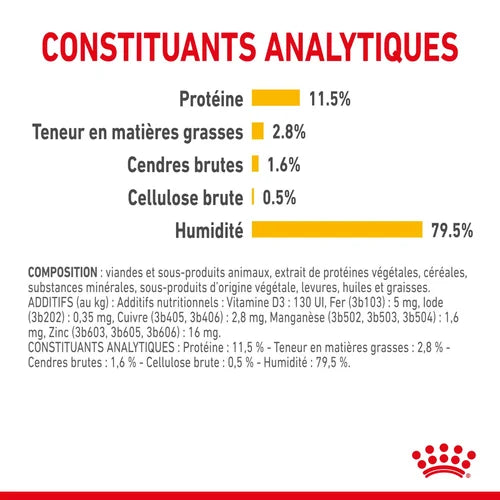 Royal Canin SENSORY™ TASTE in sauce 85 G 