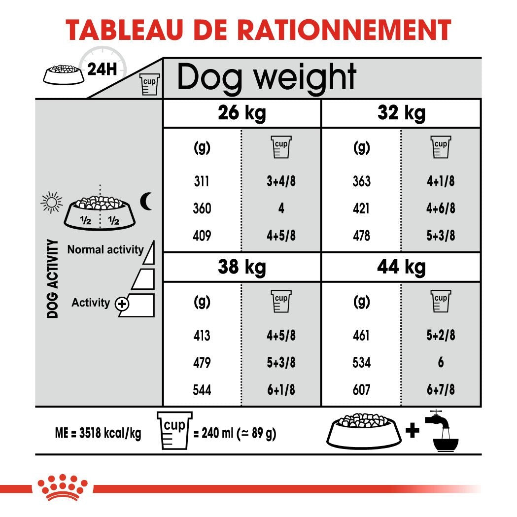 Royal Canin Maxi Joint Care 10 Kg 