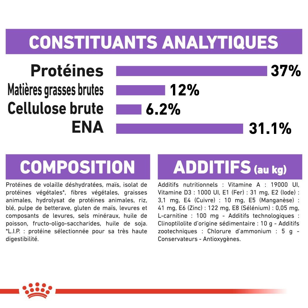 Royal Canin Sterilised 10 Kg PROMO