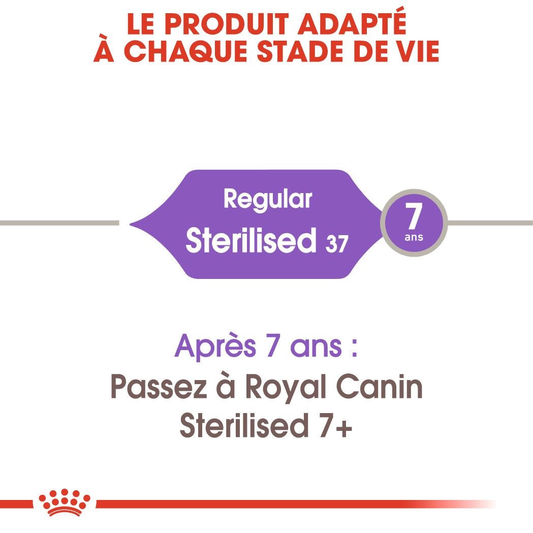 Royal Canin Sterilized 