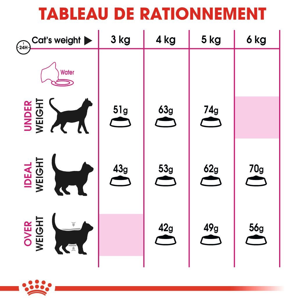 Royal Canin Savour Exigent