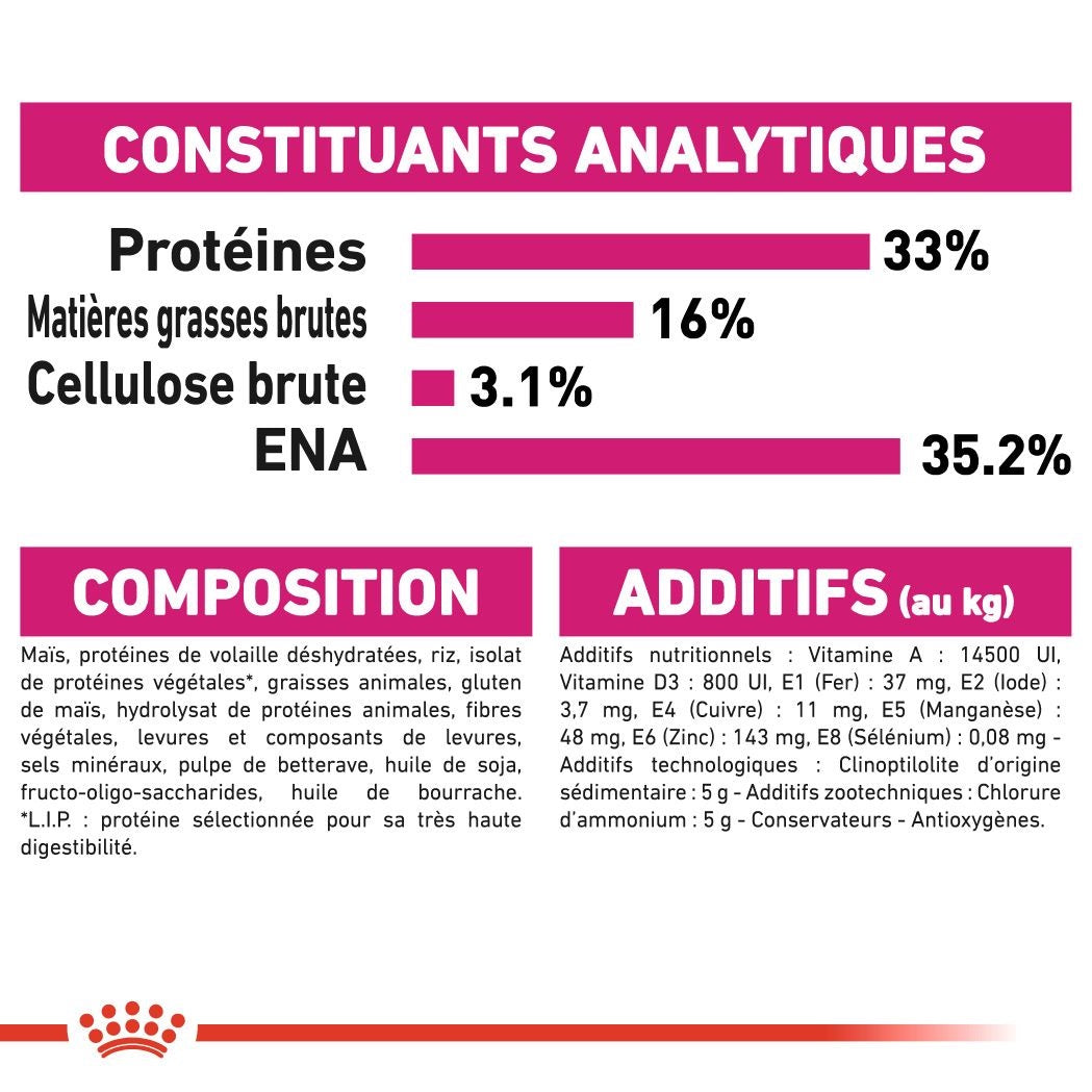 Royal Canin Savour Exigent