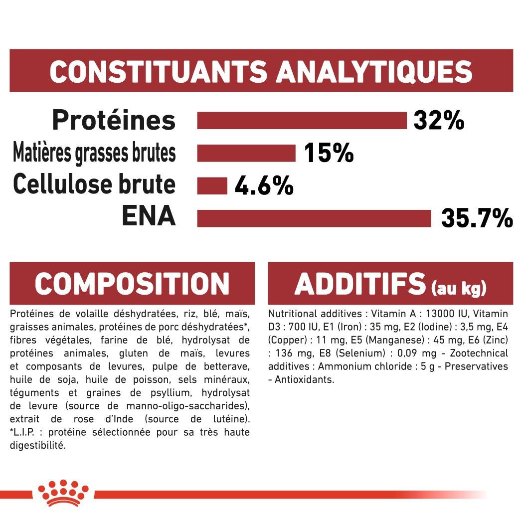 Royal Canin Fit 32 