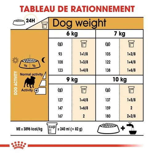 Royal Canin Carlin Adulte 1,5 Kg