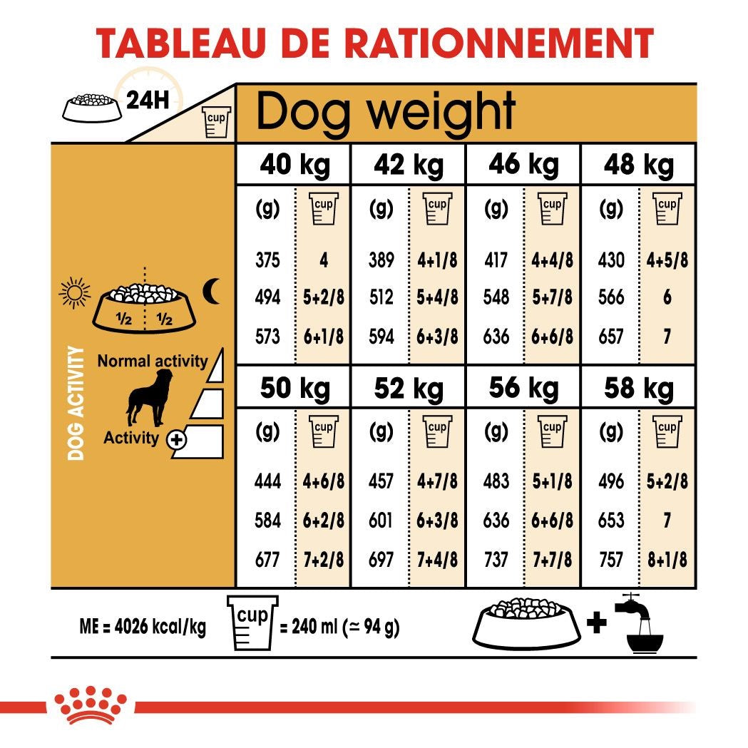 Royal Canin Rottweiler Adulte 12 Kg PROMO