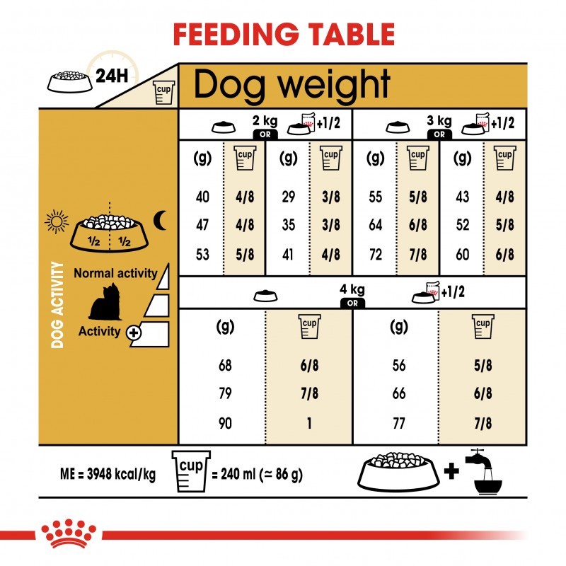 Royal Canin Yorkshire Terrier Adulte 1,5 Kg PROMO